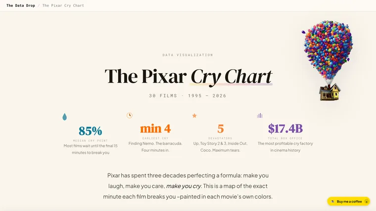 The Pixar Cry Chart