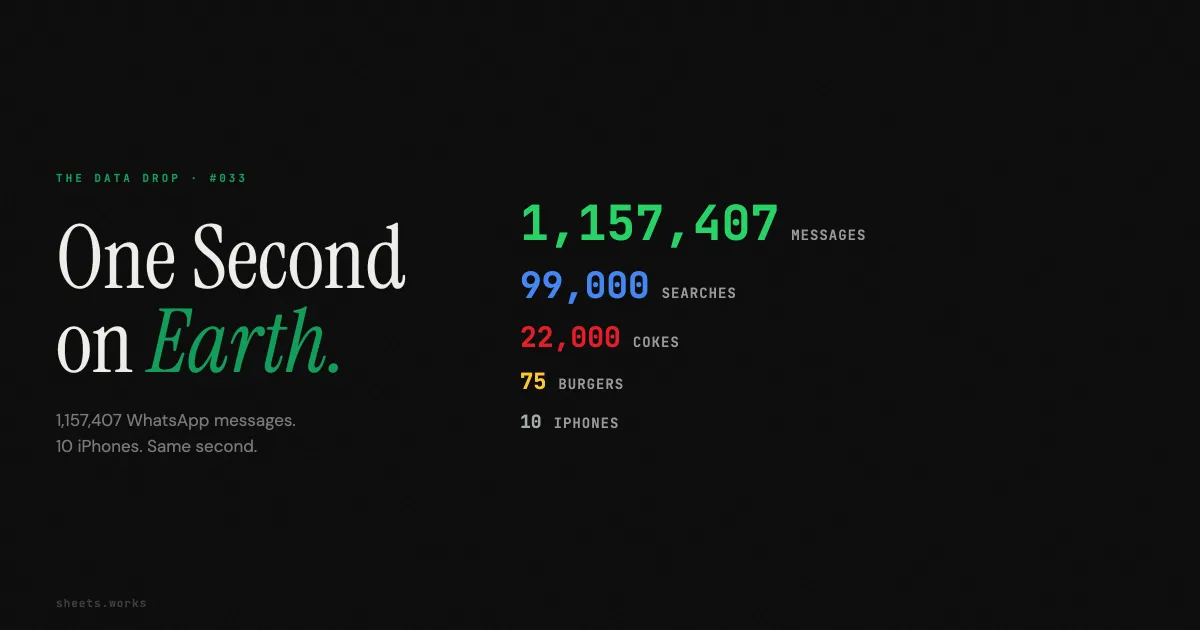 One Second on Earth